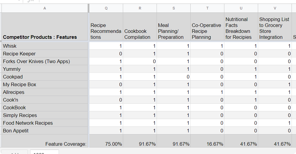 A segment of our competitive feature matrix