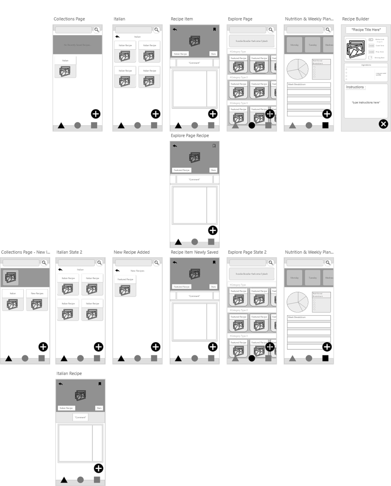 Map of our Adobe XD wireframes as they will be used